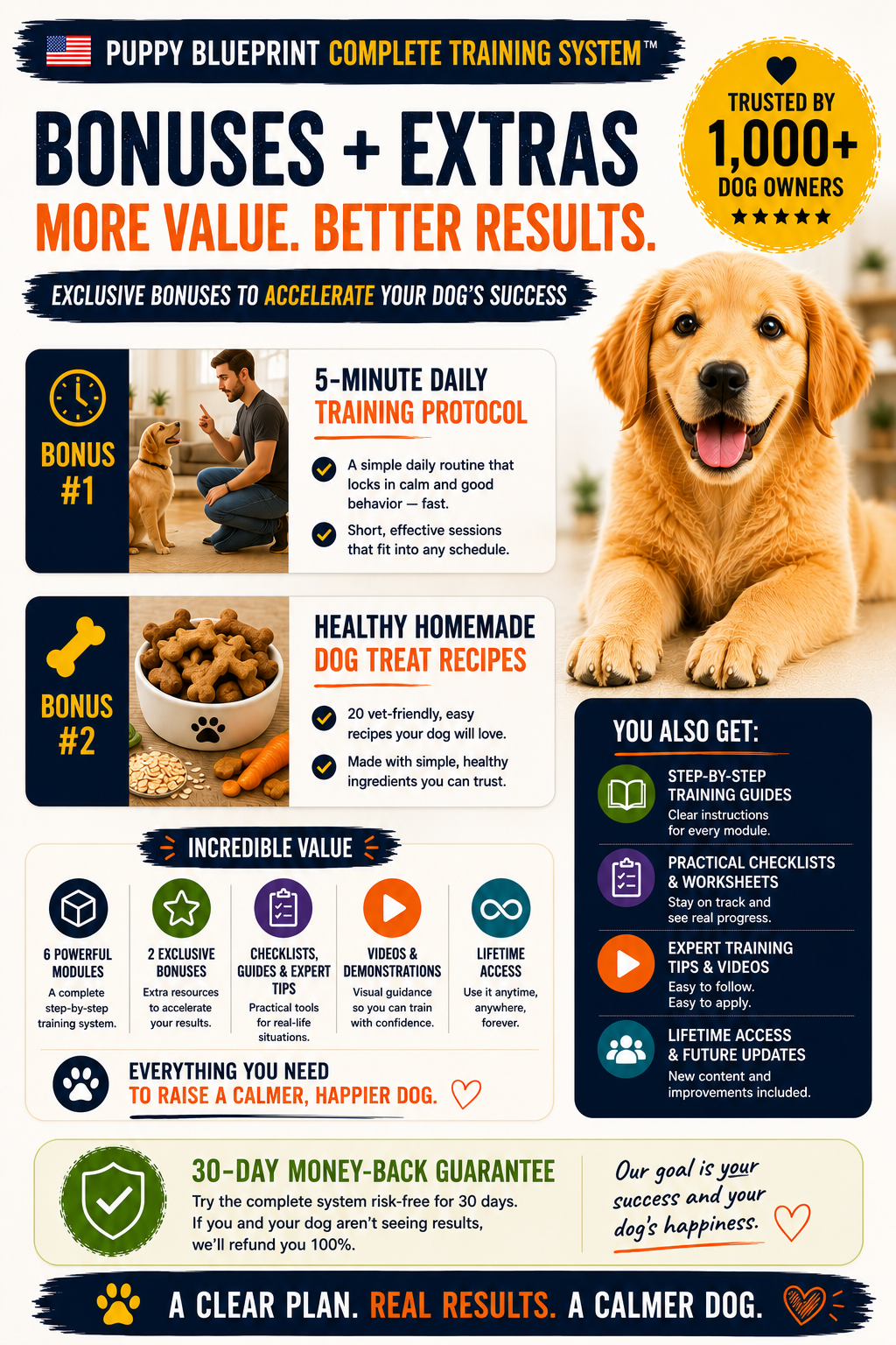 Complete Dog Training System
